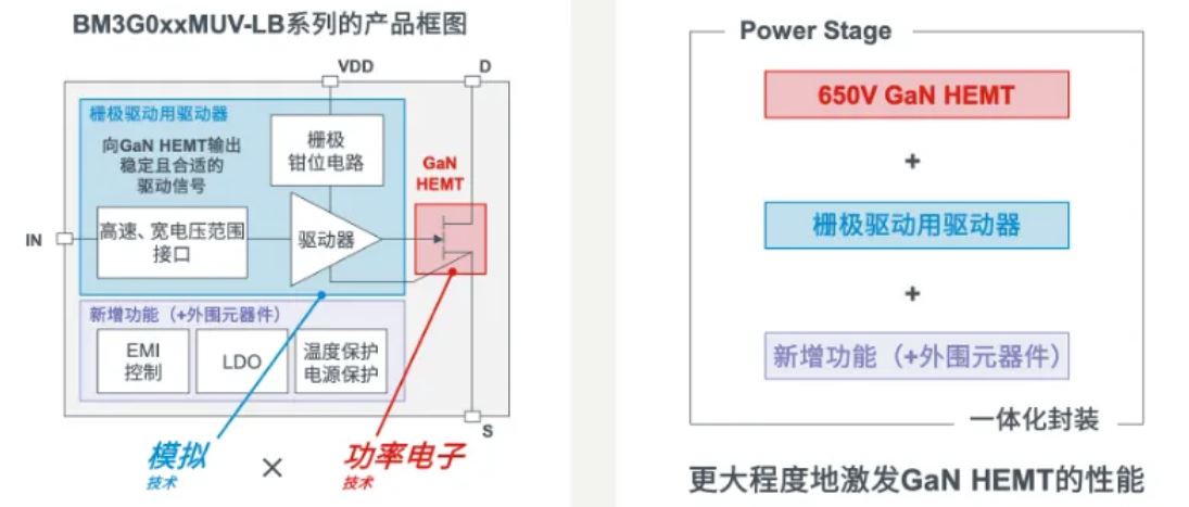 如何在設計中輕松搭載GaN器件？答案內詳~~