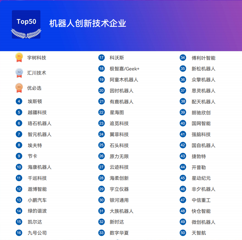 《2025機器人+應(yīng)用與產(chǎn)業(yè)鏈新一輪加速發(fā)展藍皮書》電子版限免下載！