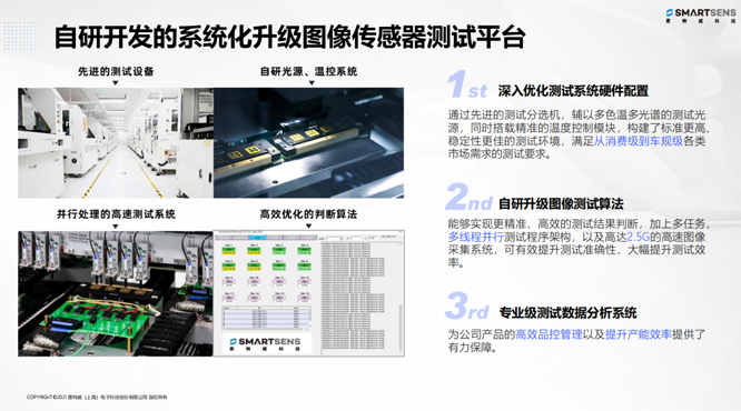 針對安防、車載電子、手機及機器視覺，思特威發布多款CIS新品