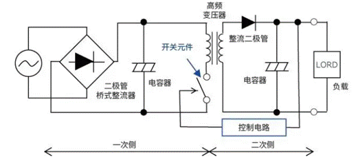 【干貨】帶你解鎖AC／DC、DC／DC轉換器