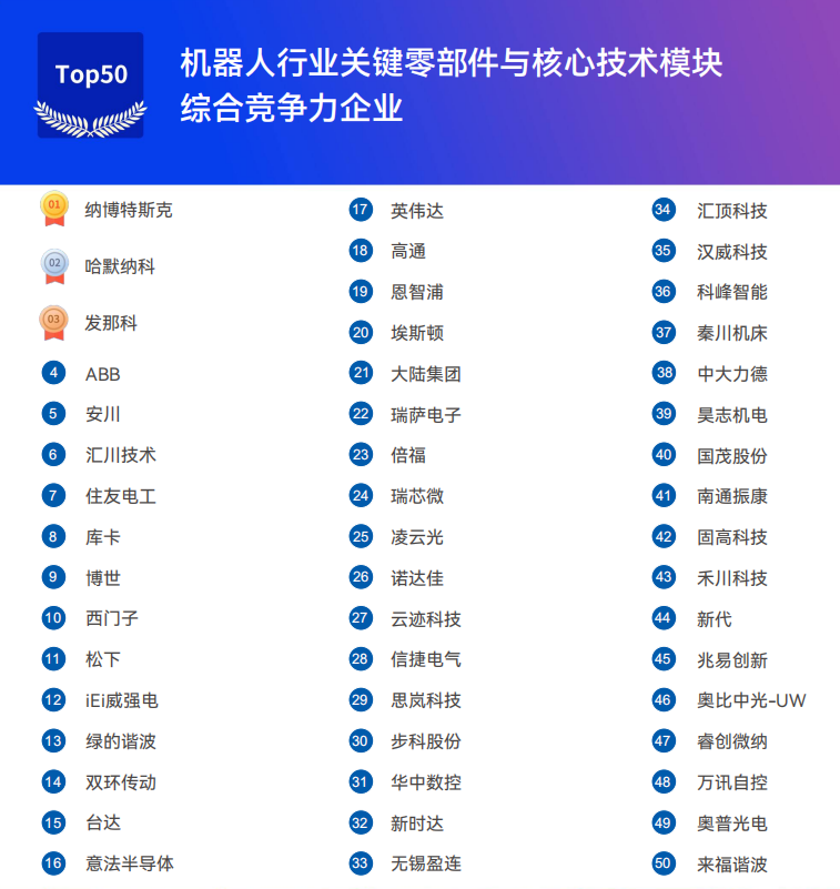《2025機器人+應(yīng)用與產(chǎn)業(yè)鏈新一輪加速發(fā)展藍皮書》電子版限免下載！