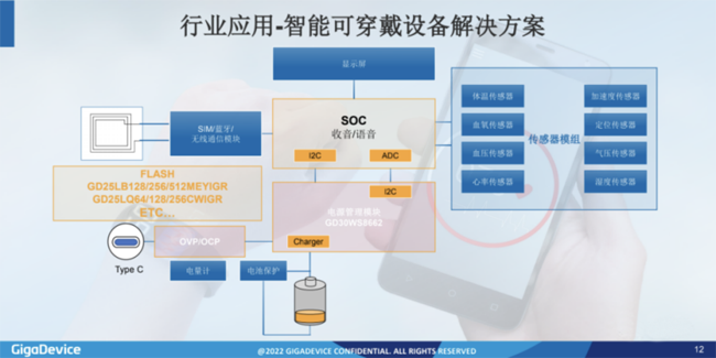 兆易創新：進軍模擬芯片，瞄準電源芯片PMIC和DC/DC等