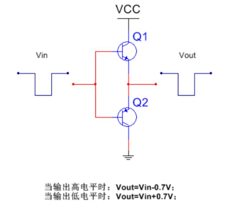 推挽電路的坑,你踩過沒? 推挽電路的坑,你踩過沒?