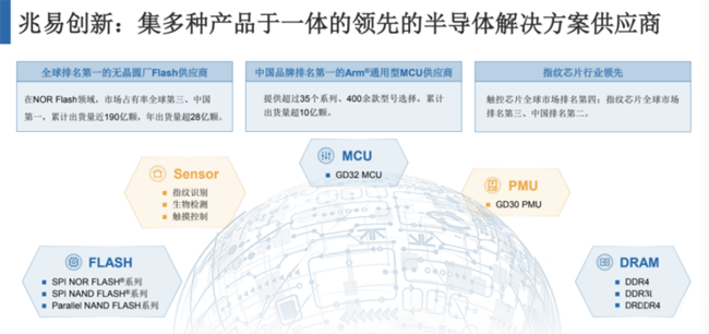 兆易創新：進軍模擬芯片，瞄準電源芯片PMIC和DC/DC等