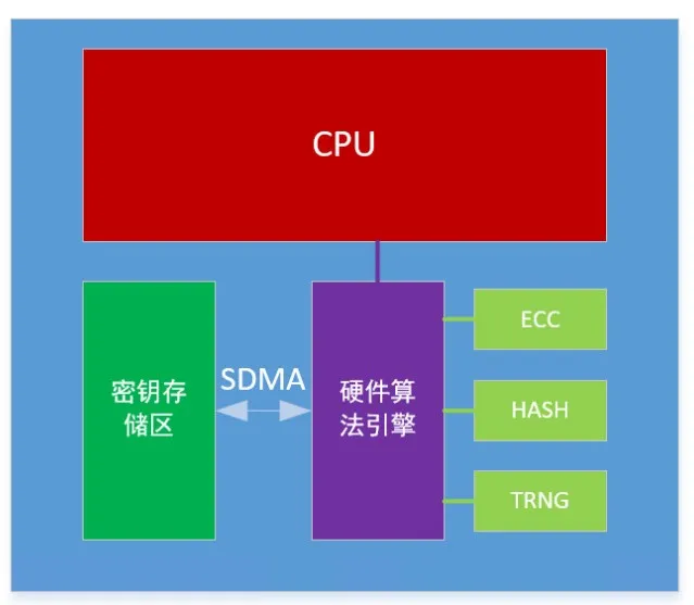 芯?？萍糂MS：讓每塊電池的安全都值得信賴