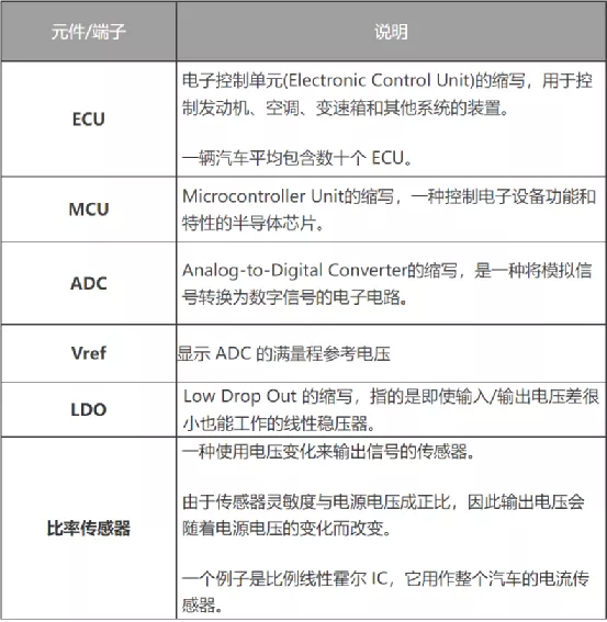 什么是電壓跟蹤器？