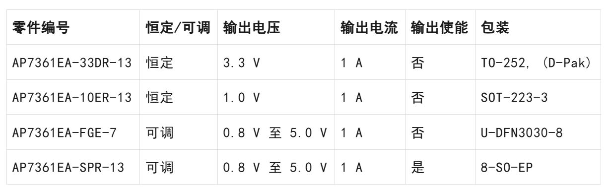 LDO穩(wěn)壓器核心知識(shí)點(diǎn)全解析：掌握這些，你就是專(zhuān)家！