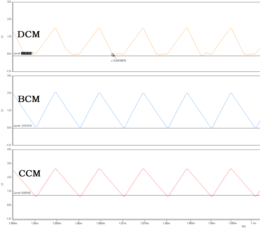 開關電源的工作模式CCM、BCM、DCM