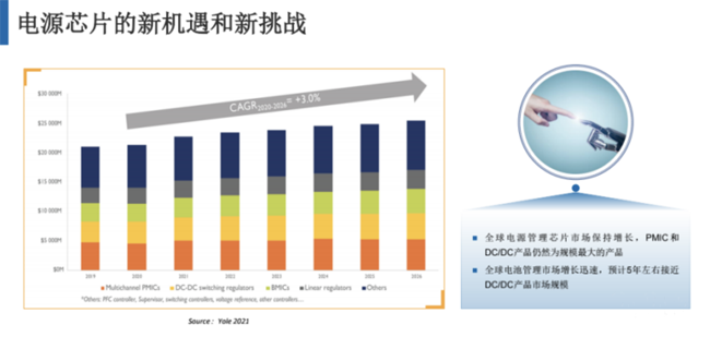 兆易創新：進軍模擬芯片，瞄準電源芯片PMIC和DC/DC等