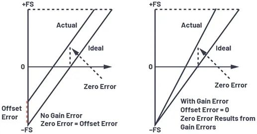 下一代隔離式Σ-Δ調(diào)制器如何改進(jìn)系統(tǒng)級電流測量 下一代隔離式Σ-Δ調(diào)制器如何改進(jìn)系統(tǒng)級電流測量