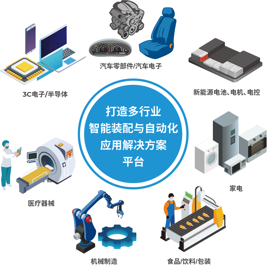 解鎖多行業解決方案——AHTE 2025觀眾預登記開啟！
