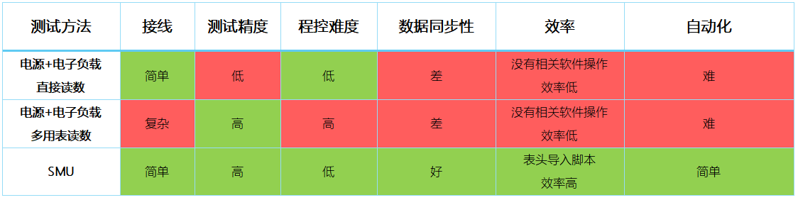 【“源”察秋毫系列】DC-DC電源效率測試，確保高效能與可靠性的關鍵步驟