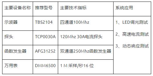 如何使用示波器、AFG和萬用表測試LED 驅(qū)動器的調(diào)光線性度？