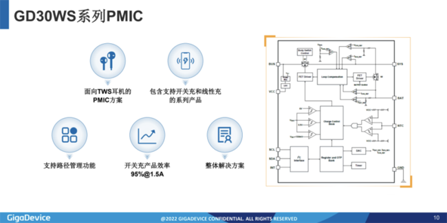 兆易創新：進軍模擬芯片，瞄準電源芯片PMIC和DC/DC等