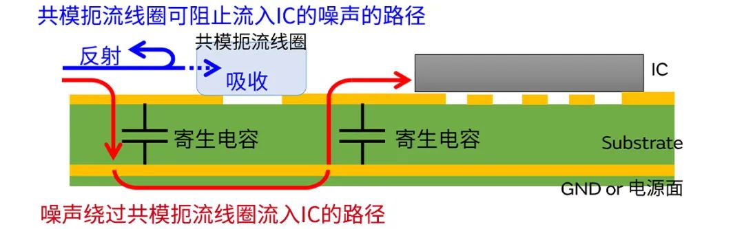 針對(duì)車載應(yīng)用的高頻噪聲,來試試村田這款共模扼流線圈 針對(duì)車載應(yīng)用的高頻噪聲,來試試村田這款共模扼流線圈