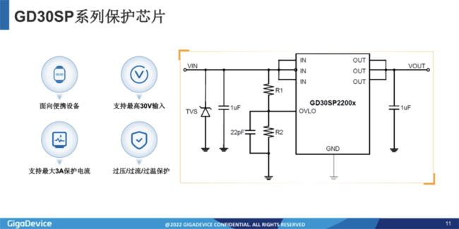 兆易創新：進軍模擬芯片，瞄準電源芯片PMIC和DC/DC等