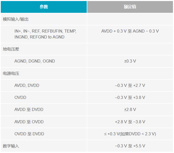 多電源IC的上電時序控制你搞明白了么？