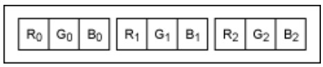 串行器應用之如何將攝像頭的RGB或YUV輸出轉換成RGB數據？