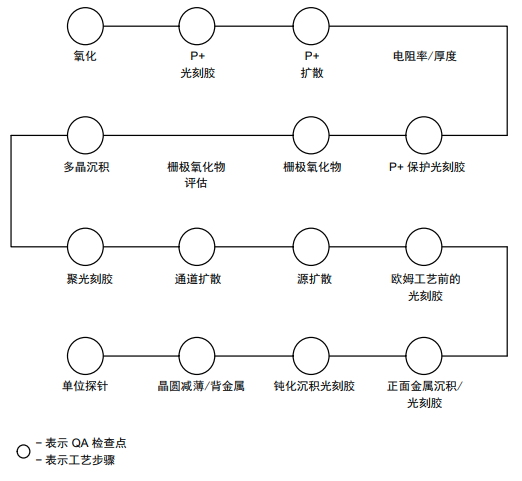 IGBT如何進(jìn)行可靠性測試? IGBT如何進(jìn)行可靠性測試?