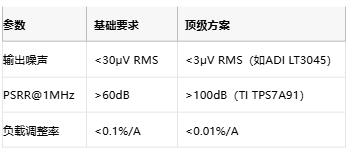 3μV噪聲極限！正弦波發(fā)生器電源凈化的七階降噪術