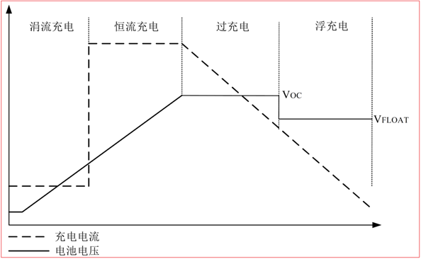 CS5350/CS5328 太陽能板供電鉛酸蓄電池、磷酸鐵鋰電池、鋰電池充電管理IC系列