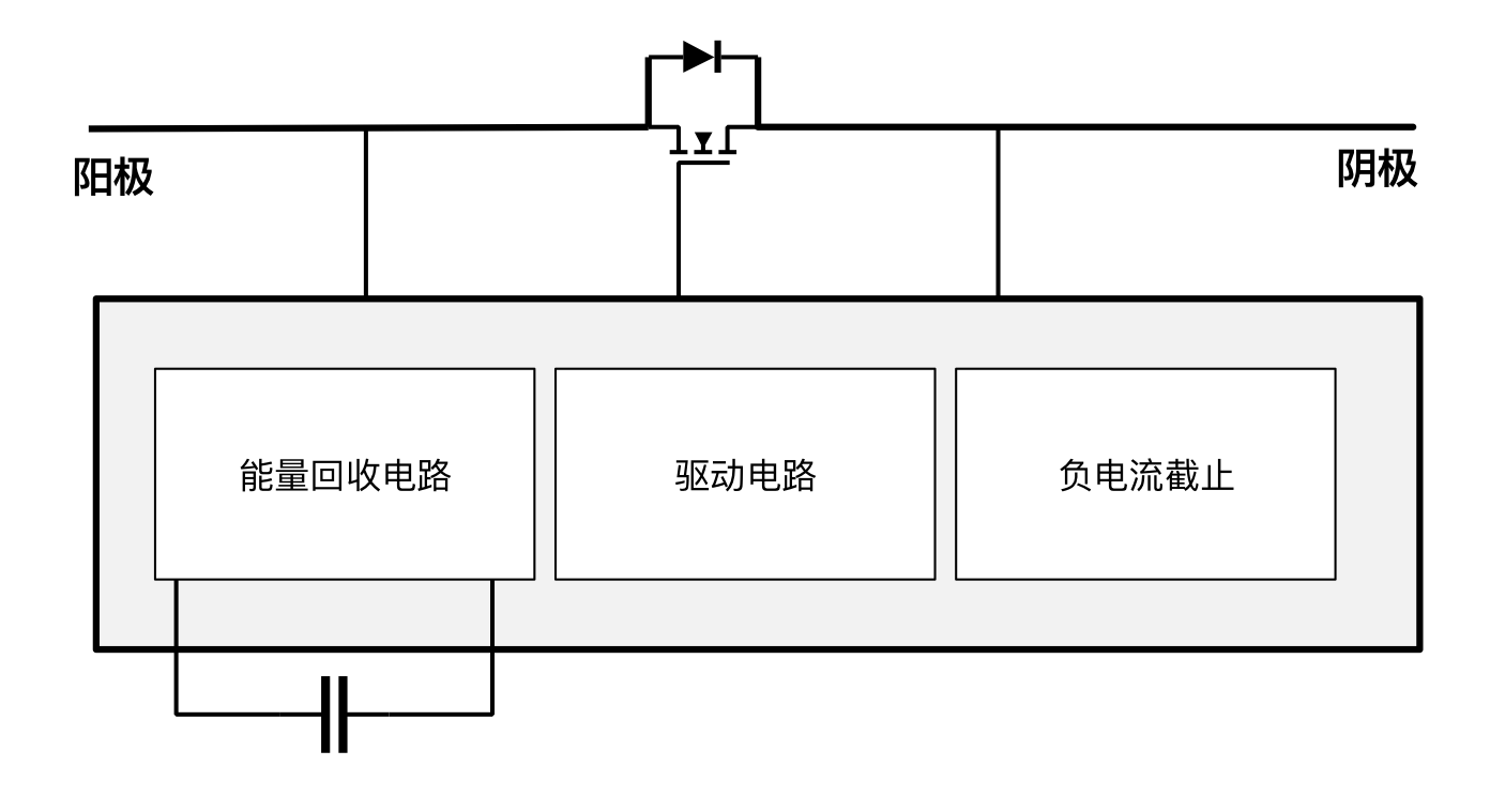 突破傳統局限，泰克助力芯朋微理想二極管更安全、更高效