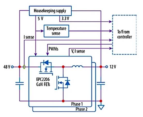 采用 GaN 的汽車降壓／反向升壓轉換器，可實現高效 48 V 配電