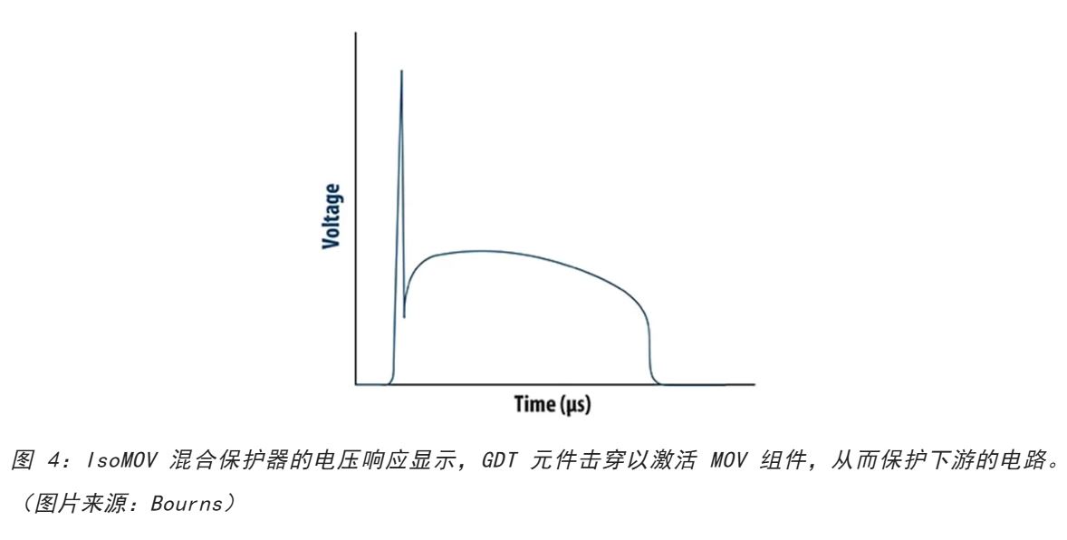為何混合型交流浪涌保護(hù)器是浪涌保護(hù)首選? 為何混合型交流浪涌保護(hù)器是浪涌保護(hù)首選?