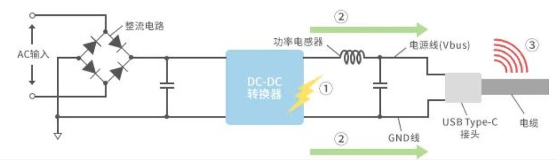 如何應(yīng)對USB大功率充電器DC-DC轉(zhuǎn)換器的開關(guān)噪聲? 如何應(yīng)對USB大功率充電器DC-DC轉(zhuǎn)換器的開關(guān)噪聲?