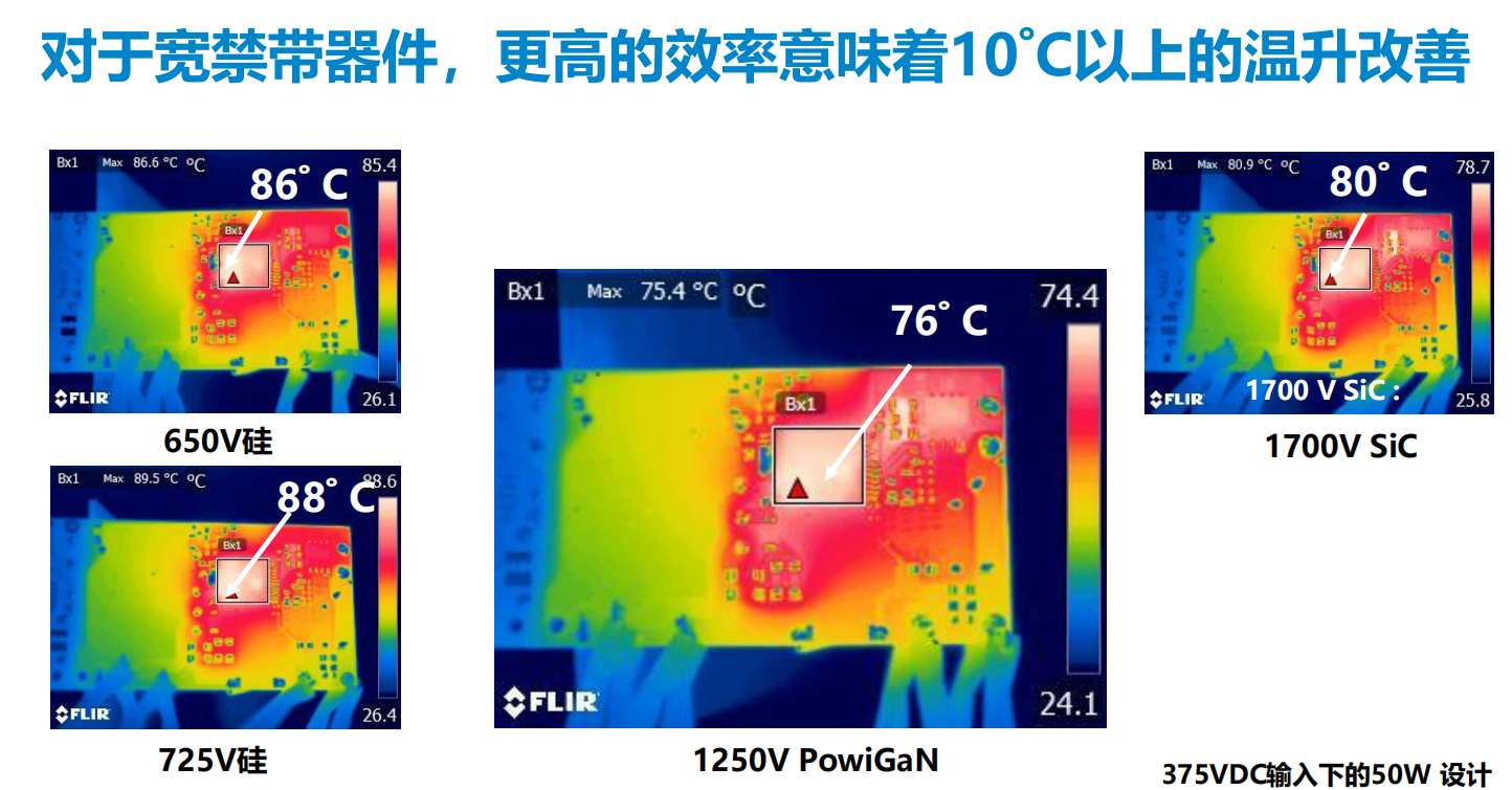 氮化鎵取代碳化硅，從PI開始？