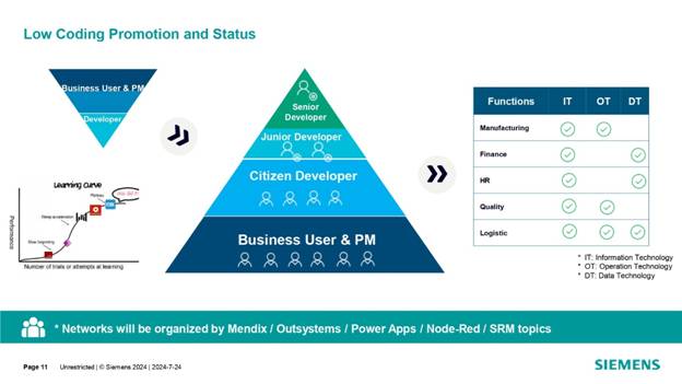 借力 Mendix 低代碼，加速博世汽車電子數字化轉型