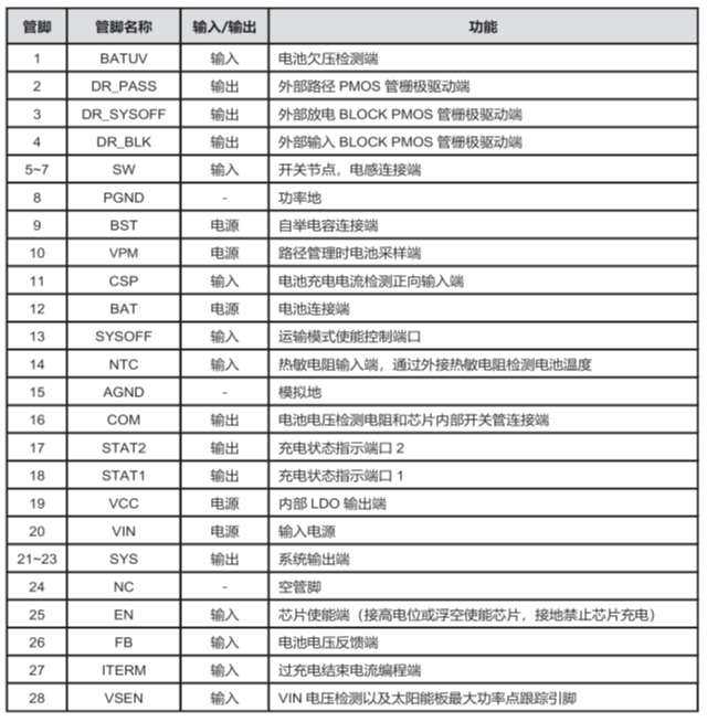 CS5350/CS5328 太陽能板供電鉛酸蓄電池、磷酸鐵鋰電池、鋰電池充電管理IC系列
