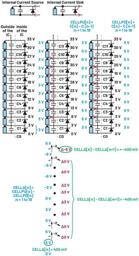 深入了解電池管理系統(tǒng)的開路檢測(cè)
