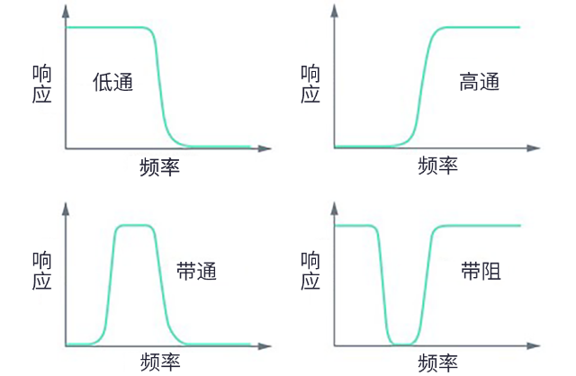 用于5G的射頻濾波器、其制造挑戰(zhàn)和解決方案