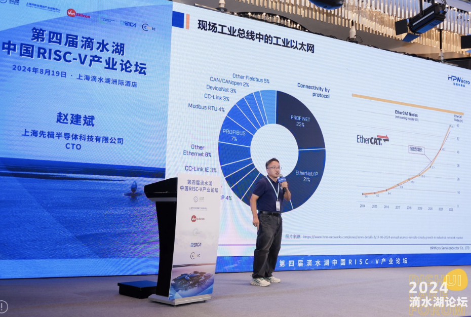 先楫趙建斌：HPM6E00系列，真正填補國產(chǎn)EtherCAT空白