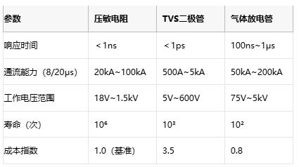 壓敏電阻技術(shù)全解析與選型的專(zhuān)業(yè)指南