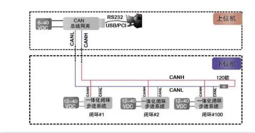 CAN總線是數(shù)字信號，還是模擬信號？