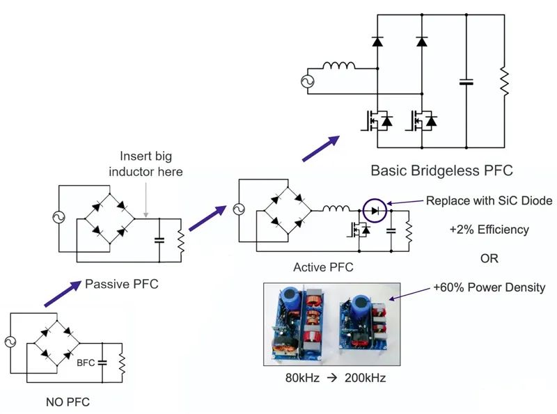 碳化硅助力實現 PFC 技術的變革 碳化硅助力實現 PFC 技術的變革