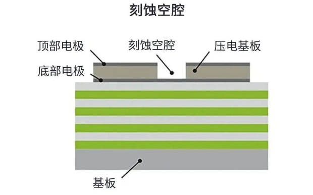 用于5G的射頻濾波器、其制造挑戰(zhàn)和解決方案