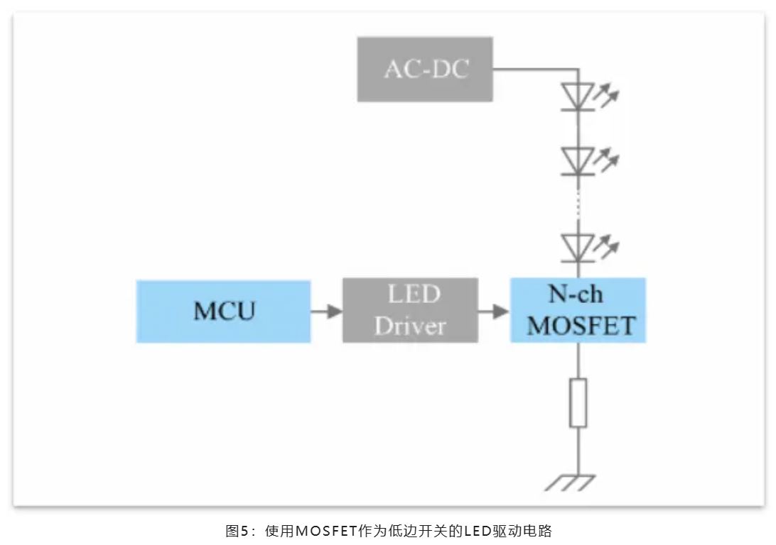 能效革命 智控未來(lái)，LED照明產(chǎn)業(yè)駛向千億級(jí)快車(chē)道