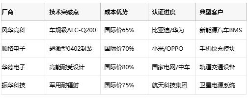 壓敏電阻技術(shù)全解析與選型的專(zhuān)業(yè)指南