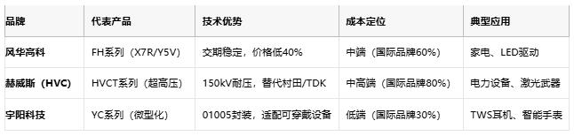 小體積大能量：陶瓷電容技術全解析：定義、原理與市場格局
