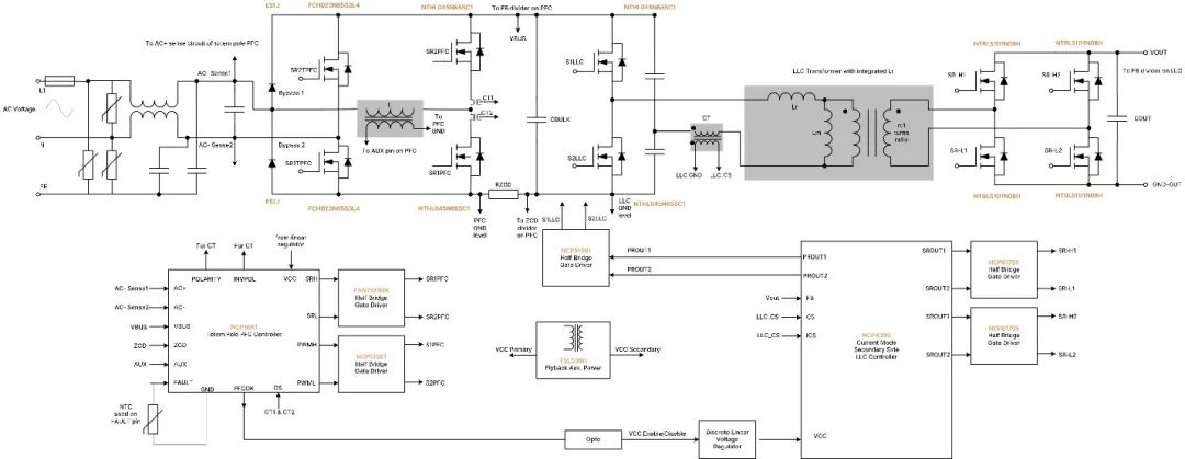 破解工業電池充電器難題：升壓or圖騰柱？SiC PFC拓撲選擇策略