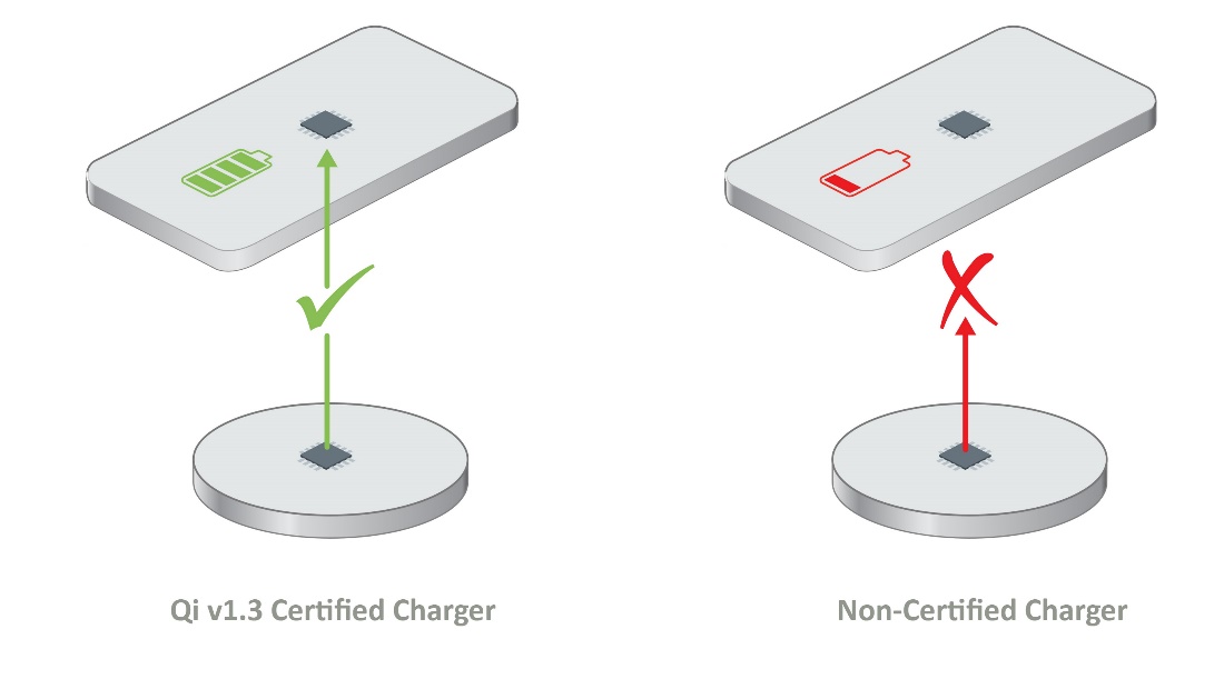 如何確保Qi無線充電的安全性？