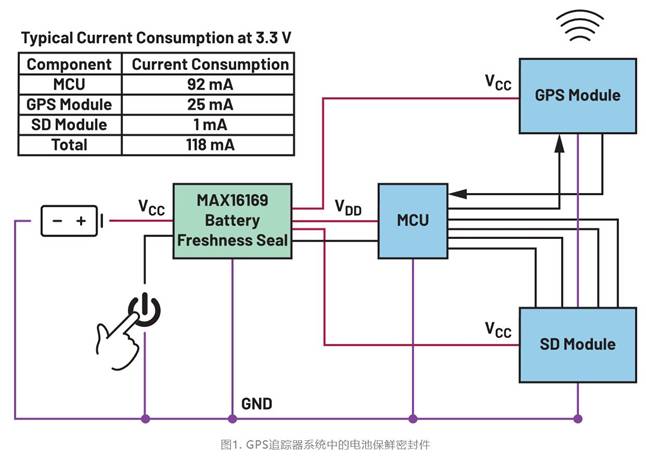 集成開關控制器如何提升系統能效？