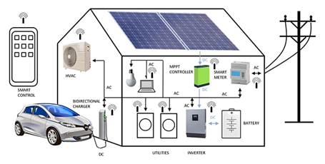 借助新技術推進微電網建設