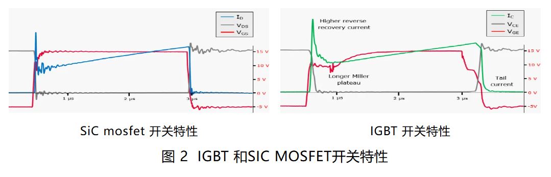 IGBT 還是 SiC ? 英飛凌新型混合功率器件助力新能源汽車實現(xiàn)高性價比電驅 IGBT 還是 SiC ? 英飛凌新型混合功率器件助力新能源汽車實現(xiàn)高性價比電驅