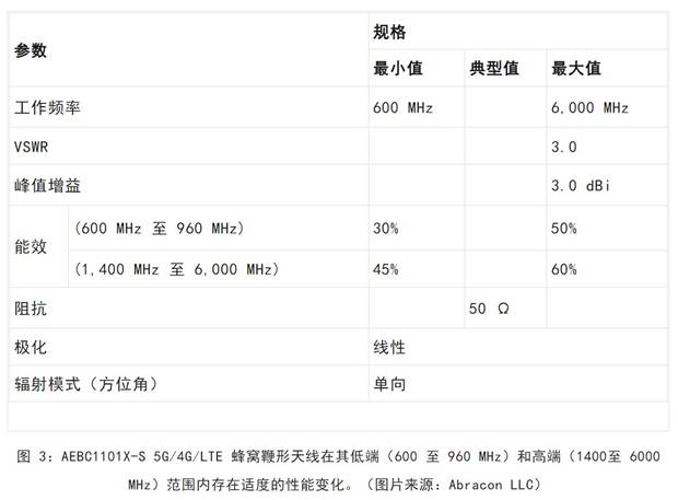 既要支持5G 頻帶又要支持傳統頻帶？你需要一個這樣的天線！