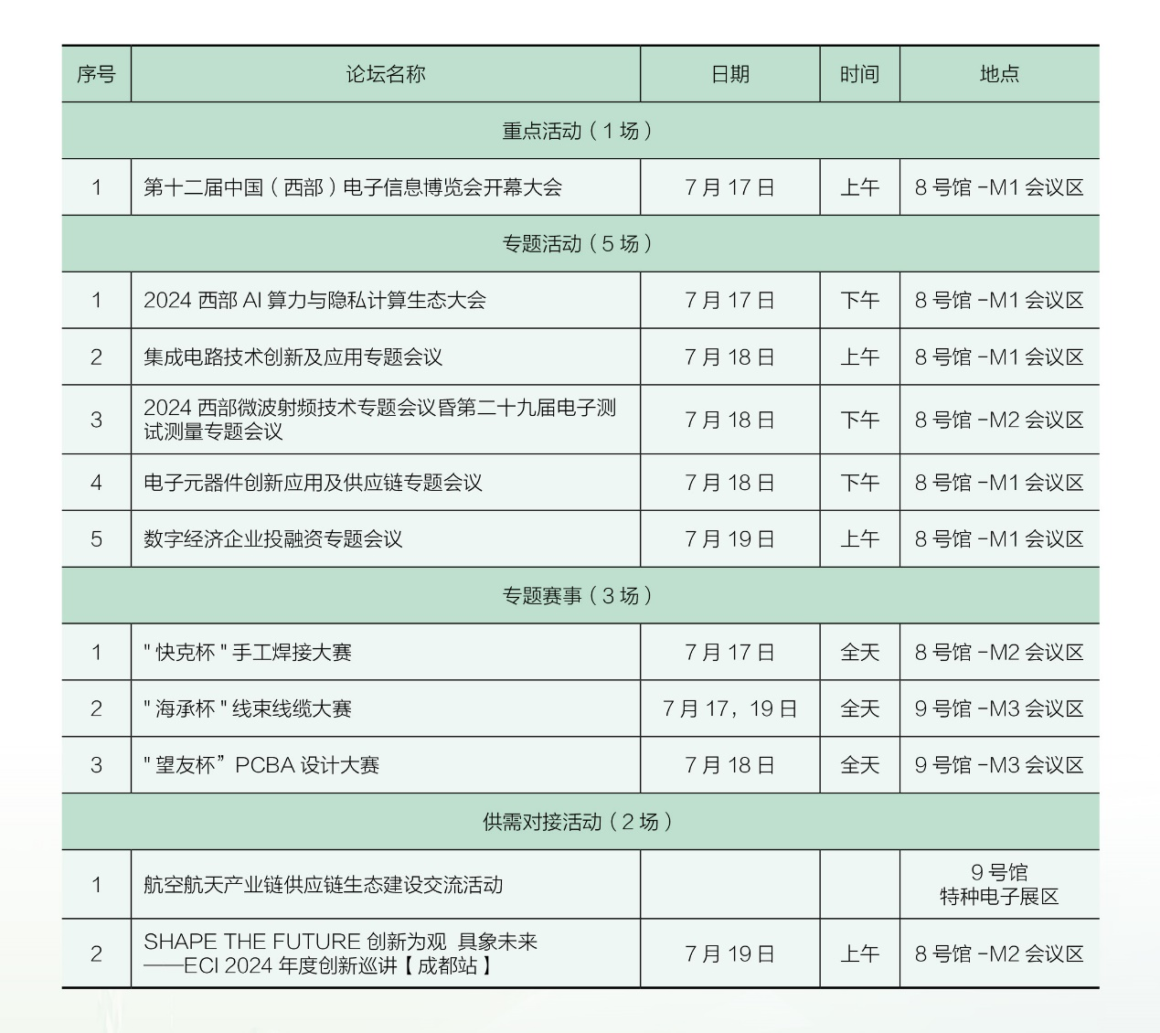 7月17日開幕，連續(xù)三天！西部電博會，超多精彩內(nèi)容等你來打卡