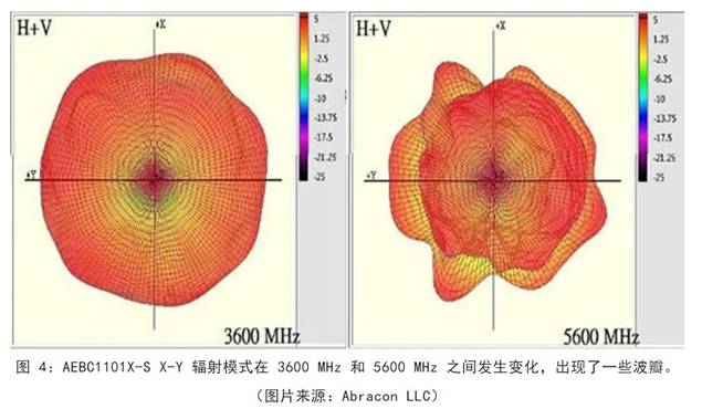 既要支持5G 頻帶又要支持傳統頻帶？你需要一個這樣的天線！